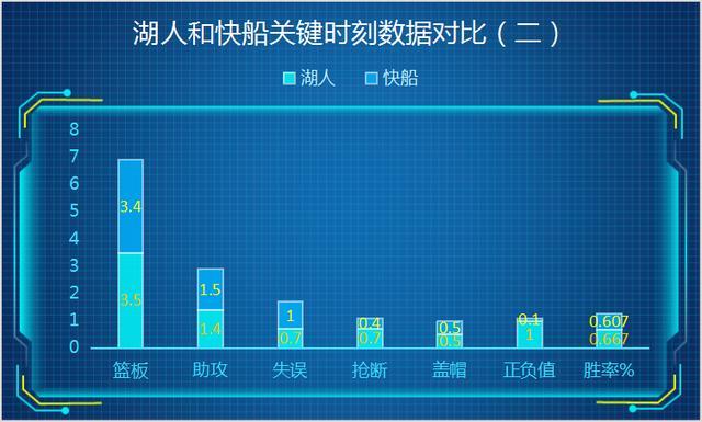洛杉矶湖人七年磨一剑,詹眉能否冲破卡椒组合的铜墙铁壁?